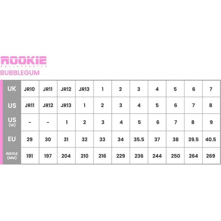 Rookie Bubblegum Roller Skates