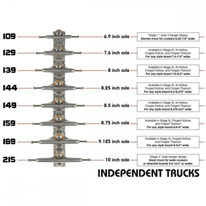 Independent Stage 11 Standard Andrew Allen